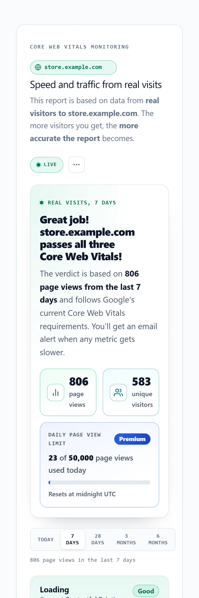The Core Web Vitals tab of the CartHacker dashboard on a phone, showing the verdict and the three metric cards for an example store
