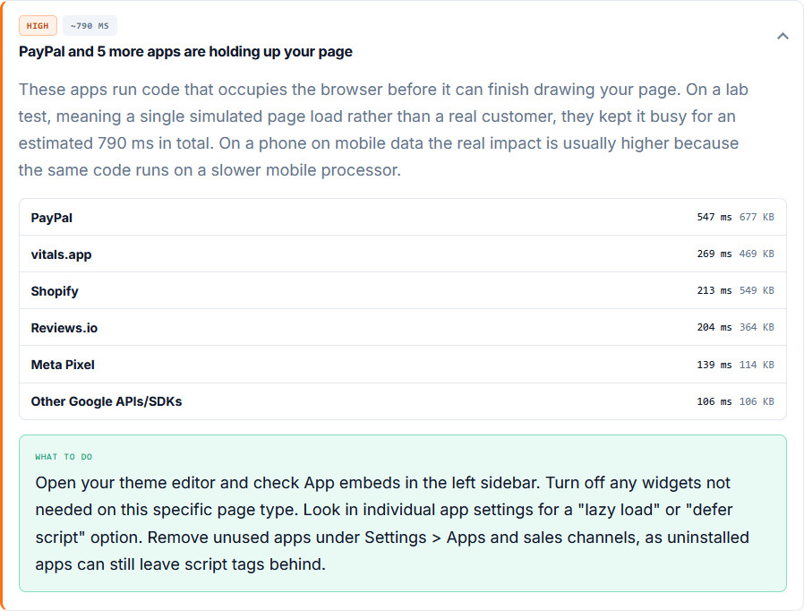 Store Speed Test finding: PayPal and 5 more apps are holding up the page, about 790 ms; PayPal 547 ms 677 KB, vitals.app 269 ms 469 KB, Shopify 213 ms 549 KB, Reviews.io 204 ms 364 KB, Meta Pixel 139 ms 114 KB, Other Google APIs/SDKs 106 ms 106 KB