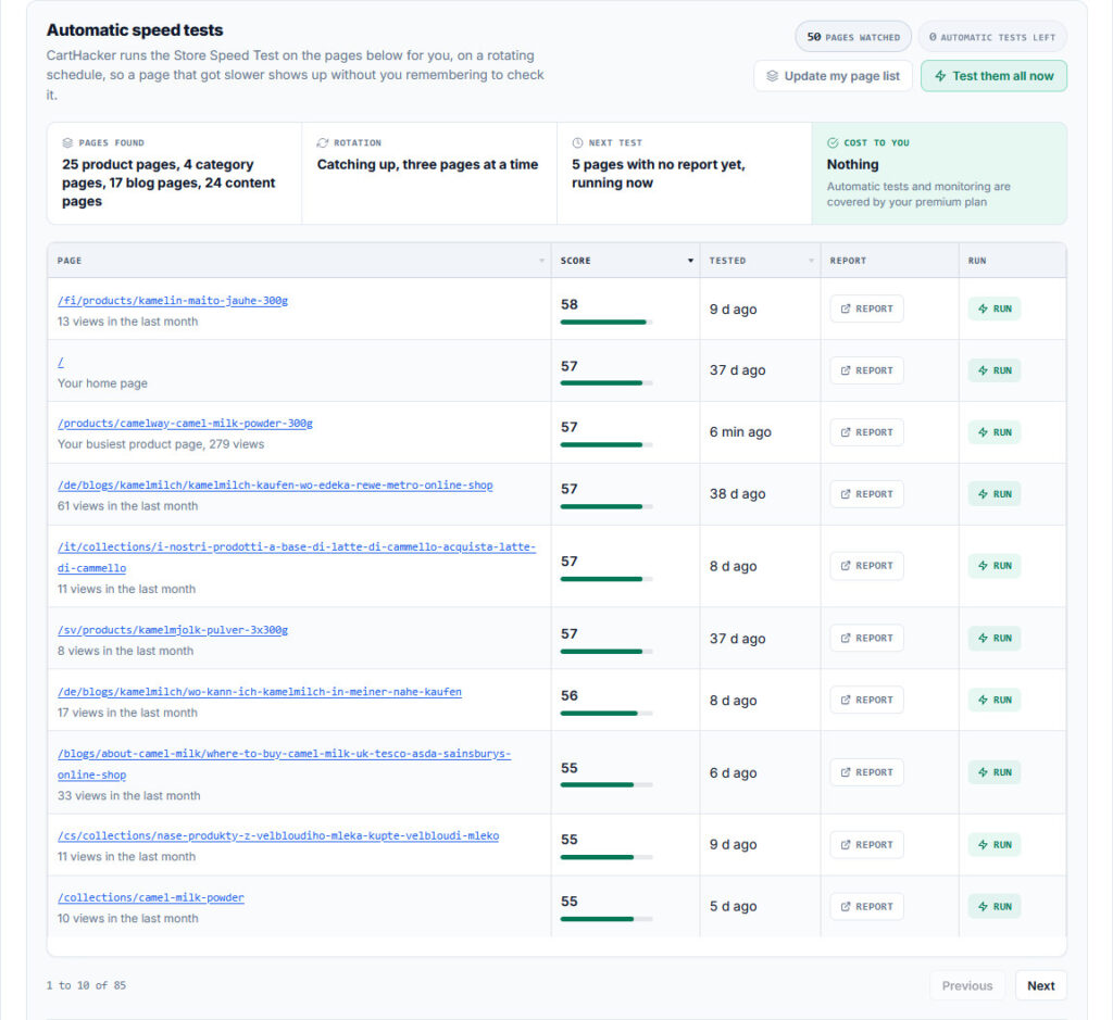 CartHacker Premium automatic speed tests for camelway.eu: 85 pages, the ten best-scoring between 55 and 58 out of 100, including product pages, the home page, collections and blog posts in several languages