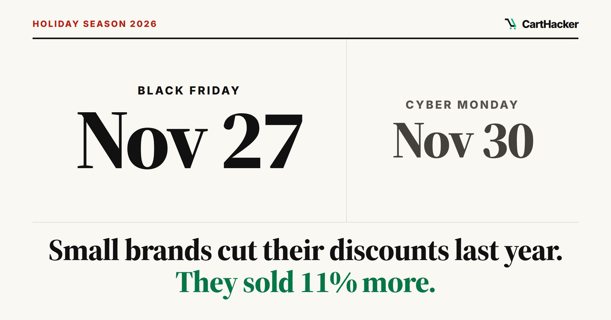 Black Friday November 27 and Cyber Monday November 30, 2026, set like a newspaper date line, with the line: Small brands cut their discounts last year. They sold 11% more.