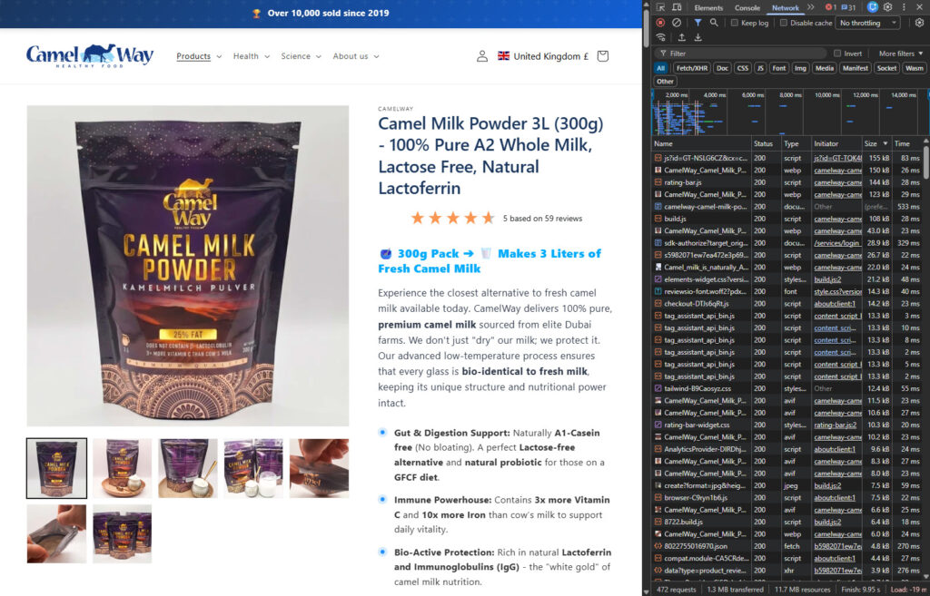 Chrome DevTools Network panel open next to the camelway.eu camel milk powder product page, requests sorted by size: a Google tag script 155 kB, product images in WebP at 150 kB and 123 kB, rating-bar.js 144 kB; the status bar reads 472 requests, 1.3 MB transferred, 11.7 MB resources, Finish 9.95 s