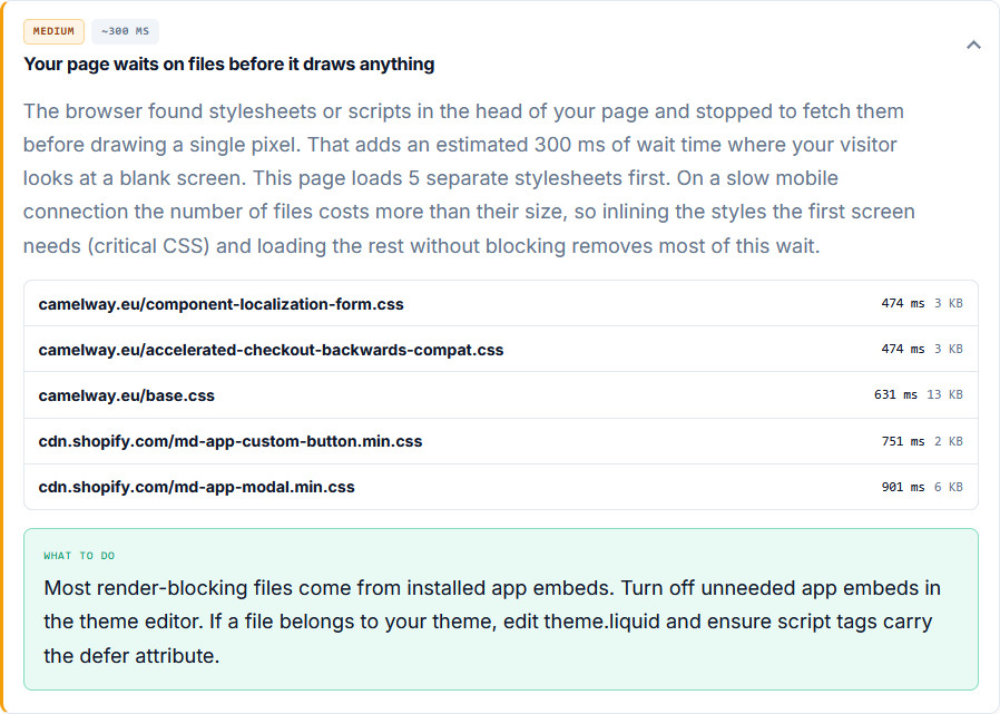 Store Speed Test finding: the page waits on files before it draws anything, about 300 ms; five stylesheets: component-localization-form.css 474 ms 3 KB, accelerated-checkout-backwards-compat.css 474 ms 3 KB, base.css 631 ms 13 KB, md-app-custom-button.min.css 751 ms 2 KB, md-app-modal.min.css 901 ms 6 KB