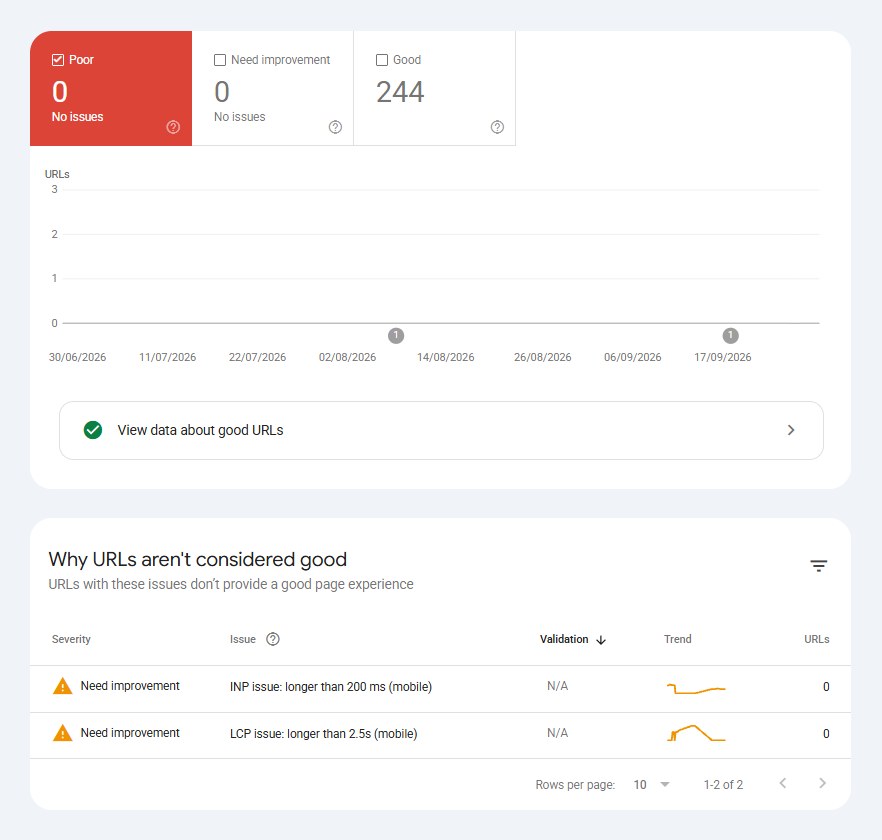 Search Console mobile Core Web Vitals report listing the INP and LCP issues with their trends
