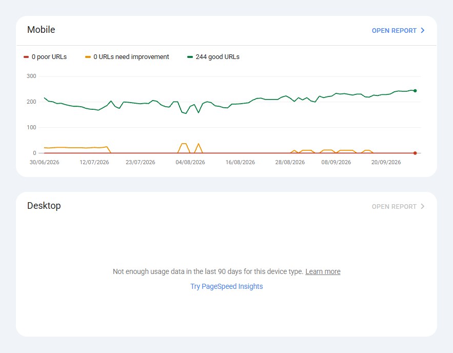 Search Console Core Web Vitals overview for camelway.eu: 244 good mobile URLs and no desktop data